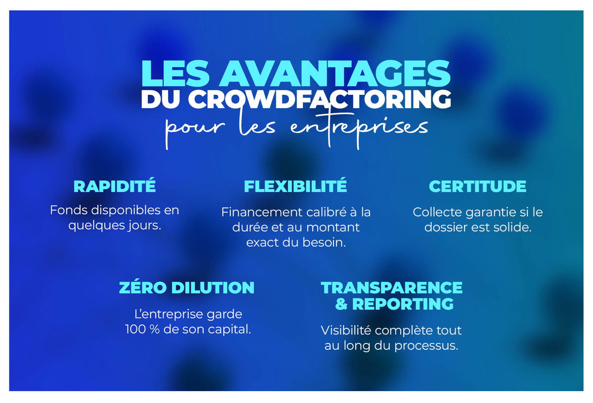 Les avantages du crowdfactoring pour les entreprises