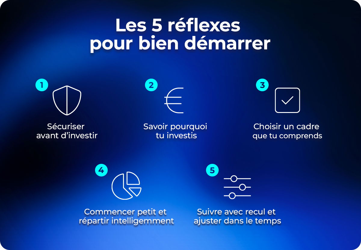 Les 5 réflexes à retenir